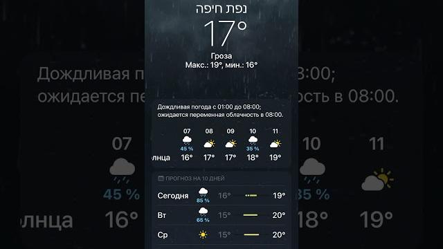 Прогноз погоды на 10 дней… #прогноз #погода #дождь Прогноз погоды на 10 дней… #прогноз #погода #дождь