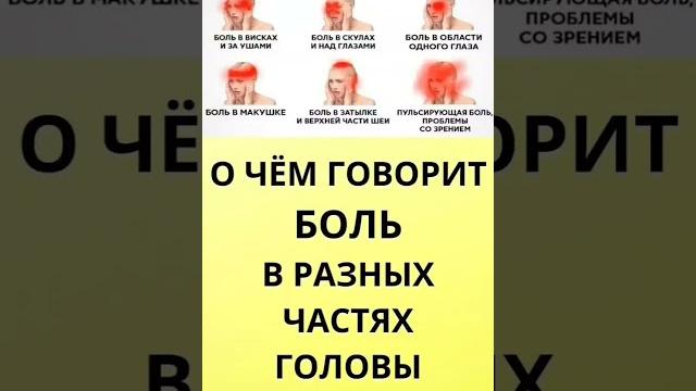 Головная боль в разных частях головы Головная боль в разных частях головы