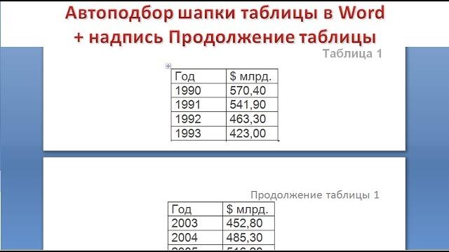 Как сделать в ворде чтобы таблица на новом листе начиналась с шапки + надпись Продолжение таблицы Как сделать в ворде чтобы таблица на новом листе начиналась с шапки + надпись Продолжение таблицы