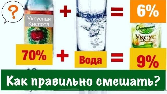 Любой % Уксуса из Уксусной кислоты ЛЕГКО! Любой % Уксуса из Уксусной кислоты ЛЕГКО!