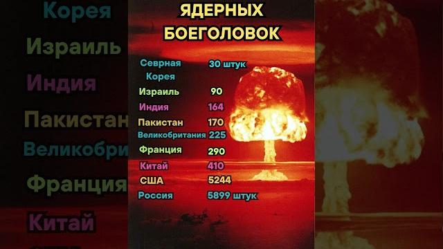количество ядерных боеголовок в разных странах. количество ядерных боеголовок в разных странах.