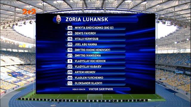Динамо - Заря – 1:1. Обзор матча Динамо - Заря – 1:1. Обзор матча