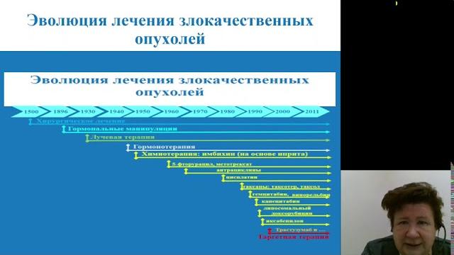 Онкология 5.Лечение злокачественных новообразований Онкология 5.Лечение злокачественных новообразований