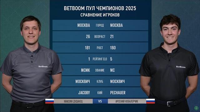"BetBoom Пул Чемпионов" М. Дуданец (M. Dudanetc) (RUS) - А. Ковалерчик (A. Kovalerchik) (RUS) 27.05 "BetBoom Пул Чемпионов" М. Дуданец (M. Dudanetc) (RUS) - А. Ковалерчик (A. Kovalerchik) (RUS) 27.05