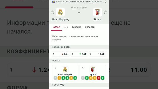 Реал Мадрид Брага прогноз Реал Мадрид Брага прогноз