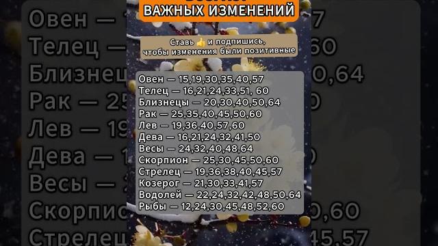Годы важный изменений для знаков зодиака Годы важный изменений для знаков зодиака