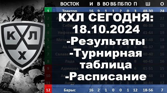 КХЛ 2024 результаты матчей 18 10 2024, КХЛ турнирная таблица регулярного чемпионата, КХЛ результаты, КХЛ 2024 результаты матчей 18 10 2024, КХЛ турнирная таблица регулярного чемпионата, КХЛ результаты,