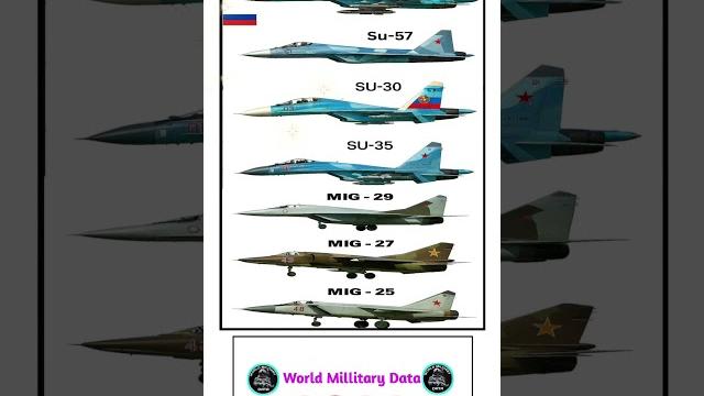 Su-57, Su-35, Mig-29 & More | Russia's Jets Power Lineup | #russia #power #usa #strength Su-57, Su-35, Mig-29 & More | Russia's Jets Power Lineup | #russia #power #usa #strength