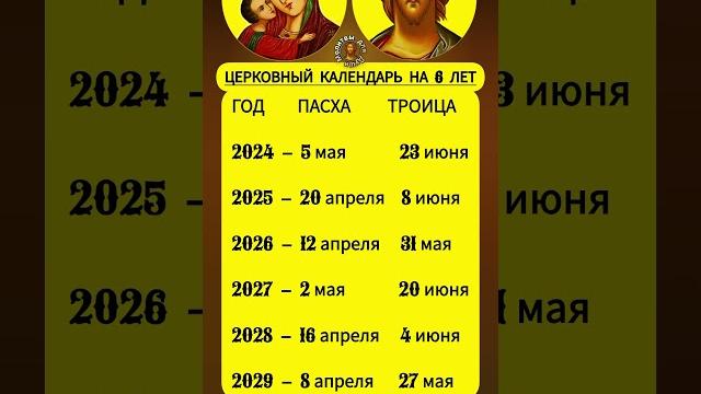 Церковный календарь Великих православных праздников Пасхи и Троицы с датами на следующие года Церковный календарь Великих православных праздников Пасхи и Троицы с датами на следующие года