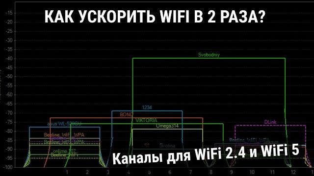 Выбор канала для WiFi 2.4 и WiFi 5 - Ускоряем WiFi Выбор канала для WiFi 2.4 и WiFi 5 - Ускоряем WiFi