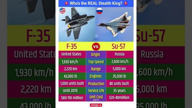 F 35 vs Su 57 Fighter Jets Comparison #f35 #su57 #fighter #jet #airforce #military #system #shorts F 35 vs Su 57 Fighter Jets Comparison #f35 #su57 #fighter #jet #airforce #military #system #shorts