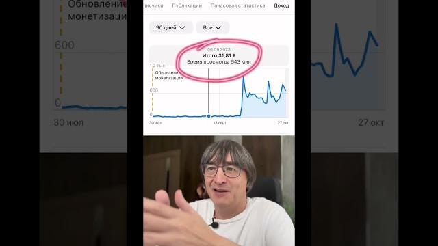 Сколько можно заработать на Яндекс Дзен Сколько можно заработать на Яндекс Дзен