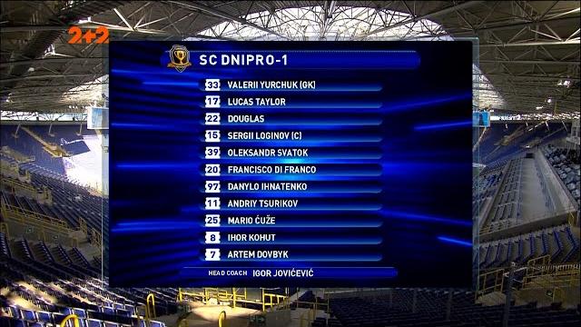 Динамо – Днепр-1- 2:0. Обзор матча Динамо – Днепр-1- 2:0. Обзор матча