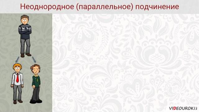 Видеоурок по русскому языку "Сложноподчиненные предложения с несколькими придаточными" Видеоурок по русскому языку "Сложноподчиненные предложения с несколькими придаточными"