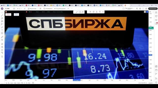 Обзор акции СПБ. Обзор акции СПБ.