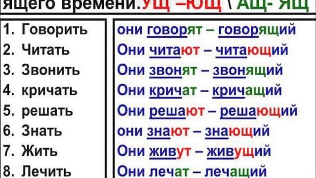 № 72 Русская Грамматика: ПРИЧАСТИЯ. № 72 Русская Грамматика: ПРИЧАСТИЯ.