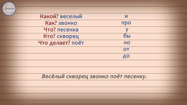Русский 3 класс. Части речи в русском языке Русский 3 класс. Части речи в русском языке