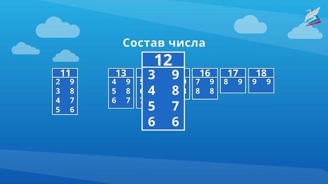 Числа от 1 до 20: повторение Числа от 1 до 20: повторение