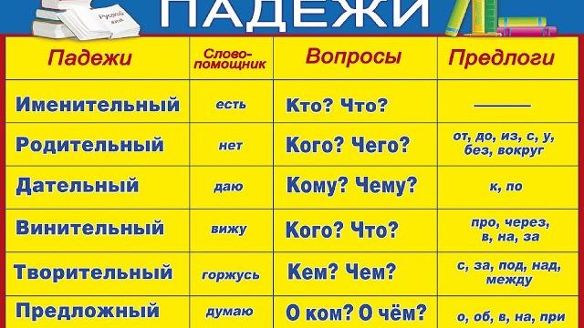 ВСЕ ПАДЕЖИ РУССКОГО ЯЗЫКА В ОДНОМ ВИДЕО ВСЕ ПАДЕЖИ РУССКОГО ЯЗЫКА В ОДНОМ ВИДЕО