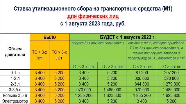 Утильсбор 2023 #автоновости #утильсбор #shorts Утильсбор 2023 #автоновости #утильсбор #shorts