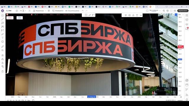 Обзор акции СПБ. Обзор акции СПБ.