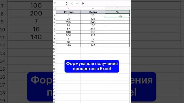 Как посчитать проценты в Excel Как посчитать проценты в Excel