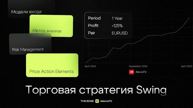 Моя полная торговая стратегия Моя полная торговая стратегия