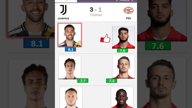 Juventus vs PSV Eindhoven 3-1 | BIGGEST RATING UEFA Champions League 24/25 , Round 1 / Top Raitings Juventus vs PSV Eindhoven 3-1 | BIGGEST RATING UEFA Champions League 24/25 , Round 1 / Top Raitings