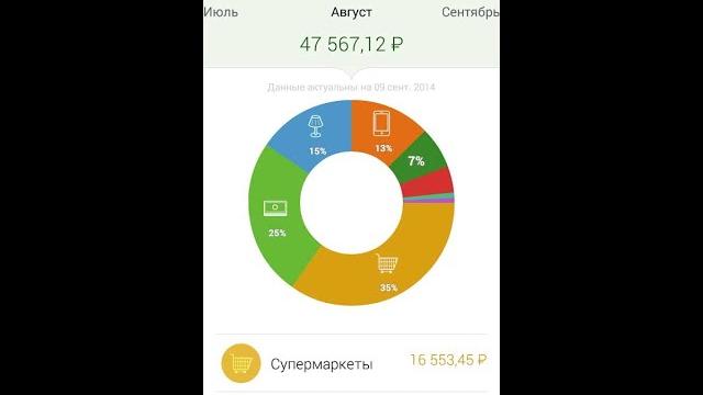 Как вести бюджет в приложении Сбербанка Как вести бюджет в приложении Сбербанка