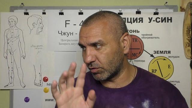 Боли вокруг пупа. Помощь Акупунктурой. Боли вокруг пупа. Помощь Акупунктурой.