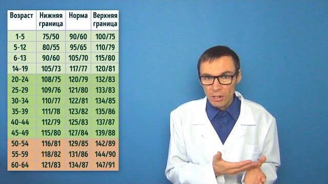 На какой руке нужно измерять давление? На какой руке нужно измерять давление?