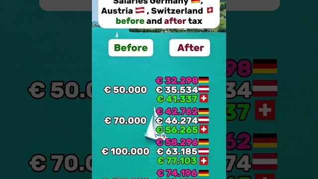 Gross vs net salary: Austria, Germany, Switzerland #austria #germany #switzerland #berlin #zurich Gross vs net salary: Austria, Germany, Switzerland #austria #germany #switzerland #berlin #zurich