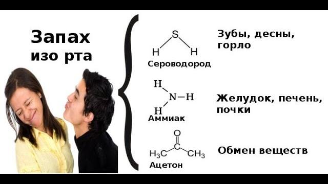 Как устранить запах изо рта Как устранить запах изо рта