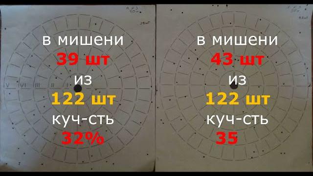 ДРОБЬ №3 на 40, 50, 60 метров ДРОБЬ №3 на 40, 50, 60 метров