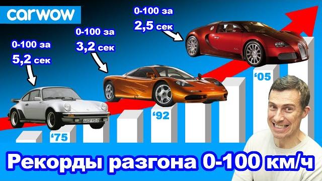 Автомобили с самым БЫСТРЫМ разгоном 0-100 км/ч! Автомобили с самым БЫСТРЫМ разгоном 0-100 км/ч!
