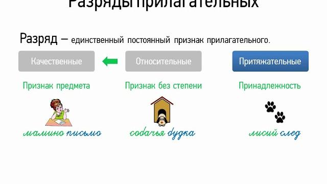 Разряды прилагательных (6 класс, видеоурок-презентация) Разряды прилагательных (6 класс, видеоурок-презентация)