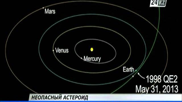 Гигантский астероид пролетит мимо Земли Гигантский астероид пролетит мимо Земли