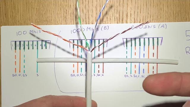 Как обжать кабель витая пара Rj-45 Видео для новичков Как обжать кабель витая пара Rj-45 Видео для новичков