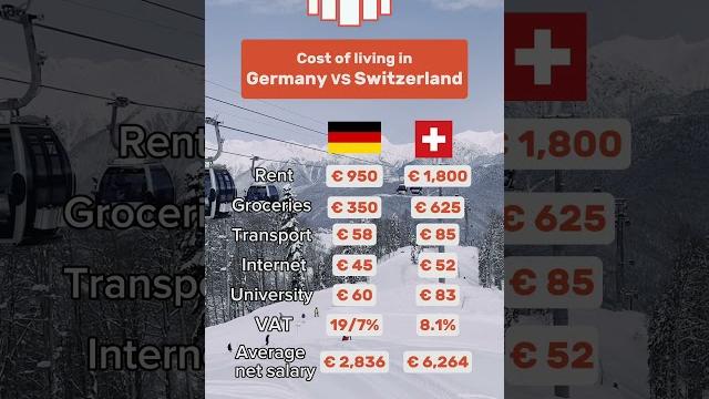 Living costs: Germany vs Switzerland #germany #switzerland #germanylife #lifeinswitzerland #salary Living costs: Germany vs Switzerland #germany #switzerland #germanylife #lifeinswitzerland #salary