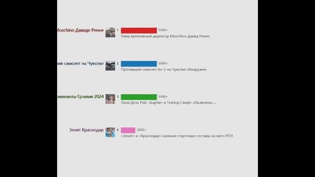Ежедневный горячий поиск(Россия)20231111 | «Зенит» и «Краснодар» назвали стартовые составы на... Ежедневный горячий поиск(Россия)20231111 | «Зенит» и «Краснодар» назвали стартовые составы на...