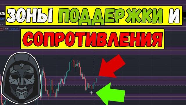 Зоны Поддержки и Сопротивления в торговле. Трейдинг по зонам и понимание их формирования Зоны Поддержки и Сопротивления в торговле. Трейдинг по зонам и понимание их формирования
