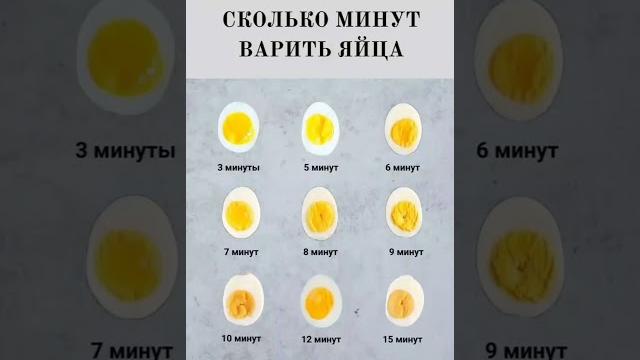 Сколько минут варить яйца Сколько минут варить яйца