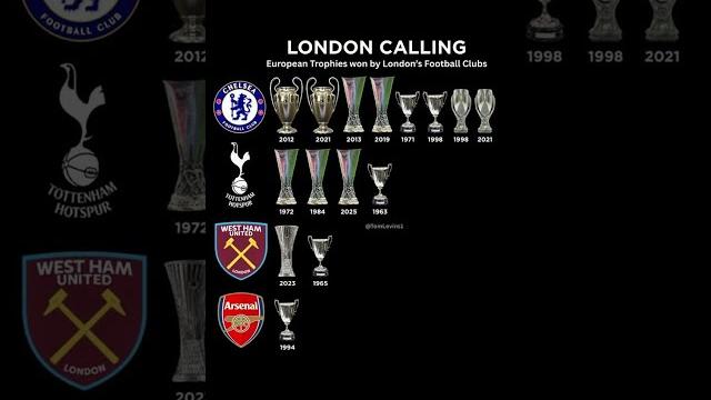 Arsenal, Chelsea & West Ham – Who’s the KING of Europe? #chelsea #arsenal #uefachampionsleague Arsenal, Chelsea & West Ham – Who’s the KING of Europe? #chelsea #arsenal #uefachampionsleague