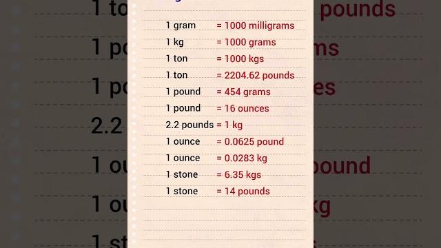 Weight Measurements #gk #shorts Weight Measurements #gk #shorts