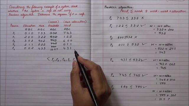Banker's algorithm for deadlock avoidance | An example. Banker's algorithm for deadlock avoidance | An example.