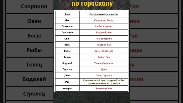 Кто ваш враг по гороскопу. Несовместимость знаков зодиака Кто ваш враг по гороскопу. Несовместимость знаков зодиака