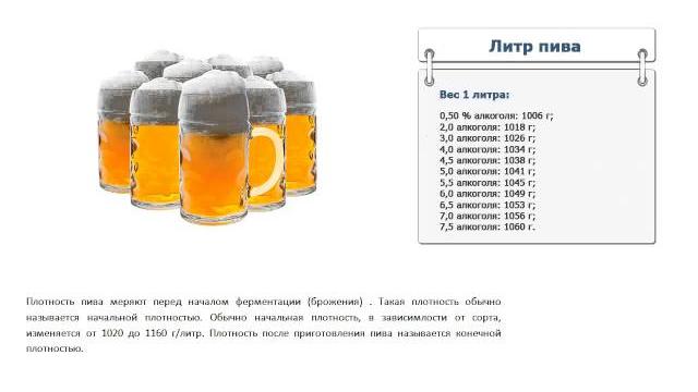Сколько весит литр пива Сколько весит литр пива