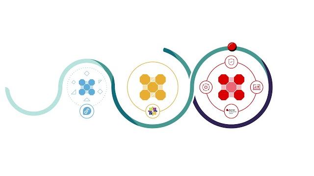 What is CentOS Stream? What is CentOS Stream?