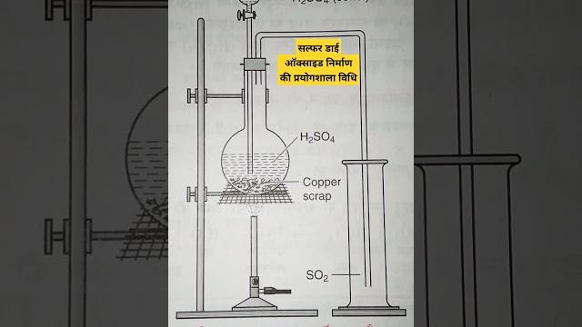SO2, preparation of sulphur dioxide, class 12 chemistry, inorganic chemistry of class 12, chemistry SO2, preparation of sulphur dioxide, class 12 chemistry, inorganic chemistry of class 12, chemistry