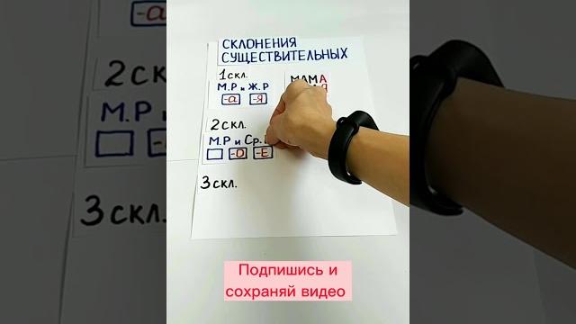 Три склонения существительных Три склонения существительных